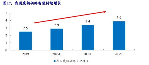 机会前瞻 华宏科技——再生资源回收利用老牌企业的未来风向标