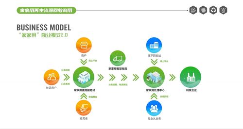 再生资源回收 绿色事业中的稳定创富新机遇