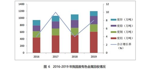 中国再生资源回收行业发展报告（2020）解读