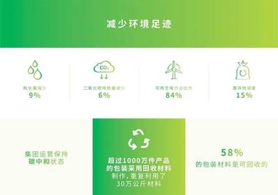健合集团去年净利增长10%，摩根士丹利资本上调ESG评级！再生资源回收战略助力可持续发展